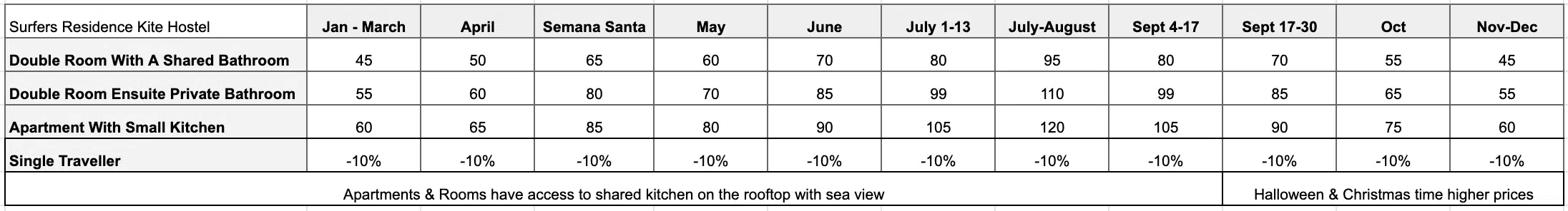 Surfers Residence Price List per night and rooms