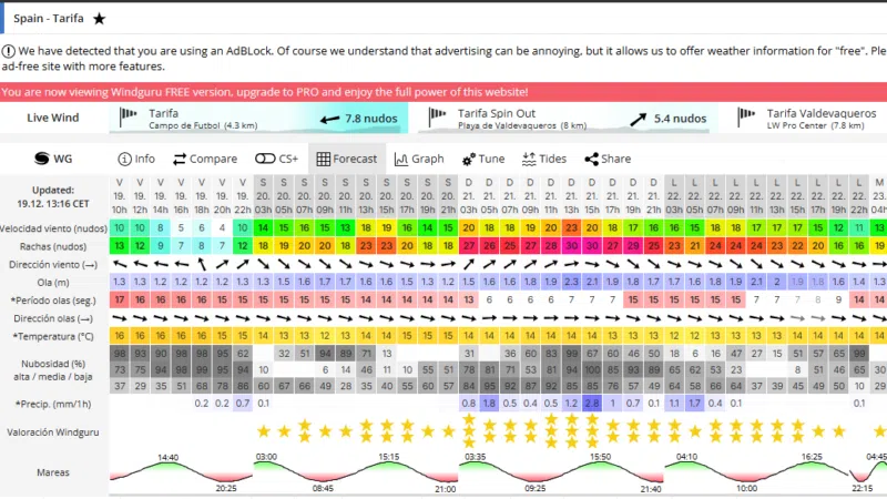 windguru tarifa forecast