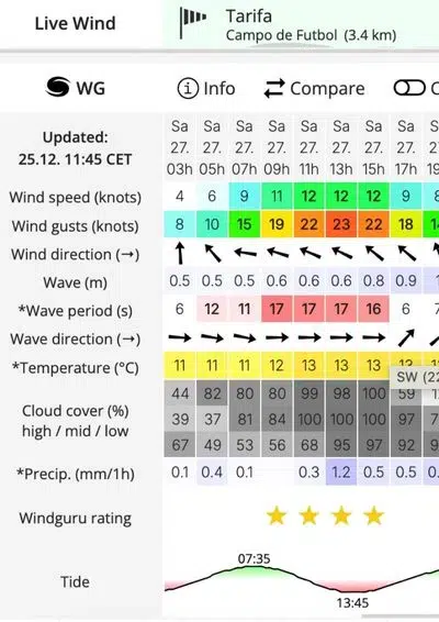 efecto venturi levante tarifa como leer windguru