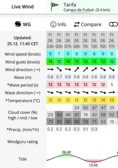 efecto térmico con Poniente en Tarifa como leer windguru